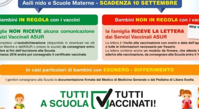 Verifica obblighi vaccinali alunni ed alunne