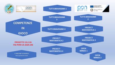 Progetto 10.2.2A-FSEPON-CA-2024-236  COMPETENZE IN GIOCO